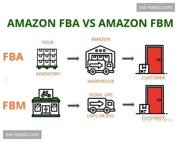 亚马逊AWS推出新工具，可模拟不同压迫战术对比赛结果的影响